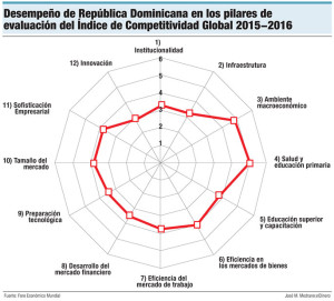 competitividad-rd